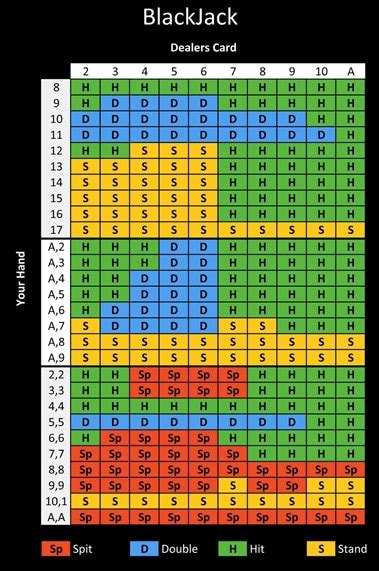 How to Win Online Blackjack .